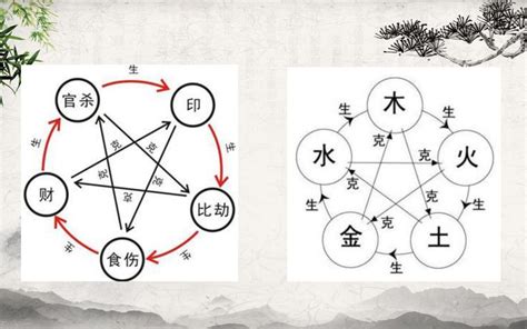 十神相生|十神:定義,初識十神,十神表,生克,功能,正官功能,七殺功。